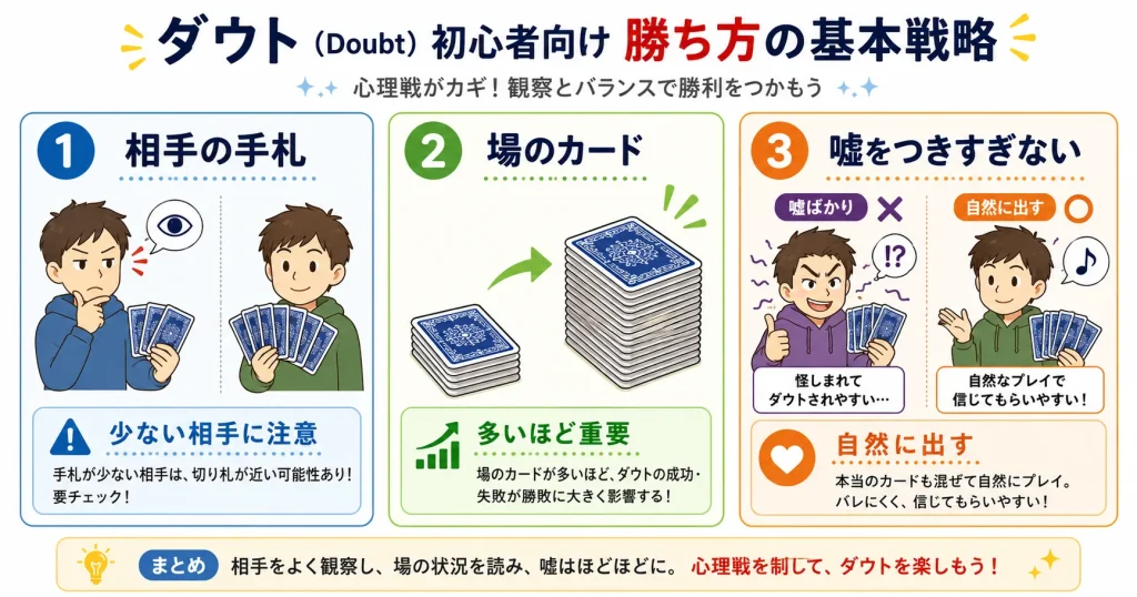 ダウトで相手の手札と場のカードを見ながら嘘をつきすぎずに戦う基本戦略を説明する図解