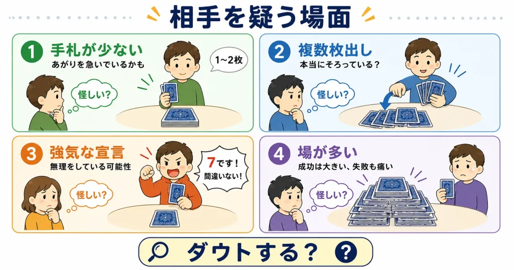 ダウトで相手を疑いやすい場面を説明する図解