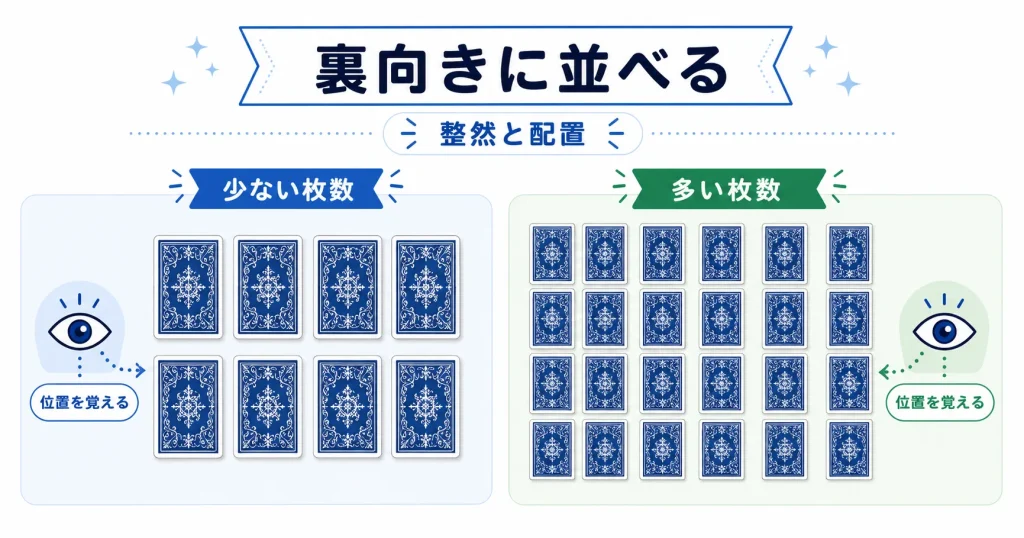 神経衰弱でカードを裏向きに整然と並べて遊ぶことを説明する図解
